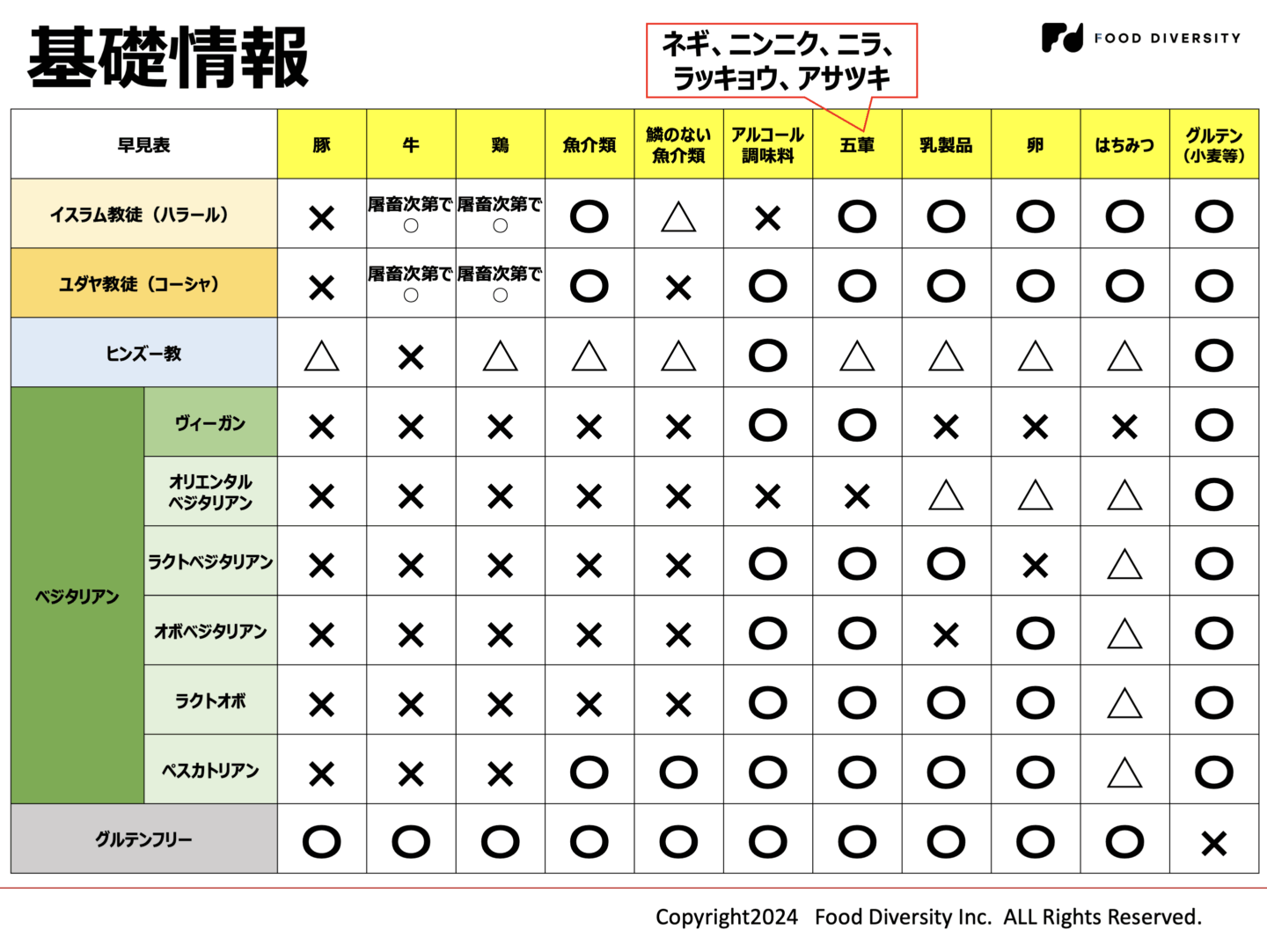 ヴィーガン ベジタリアン 違い