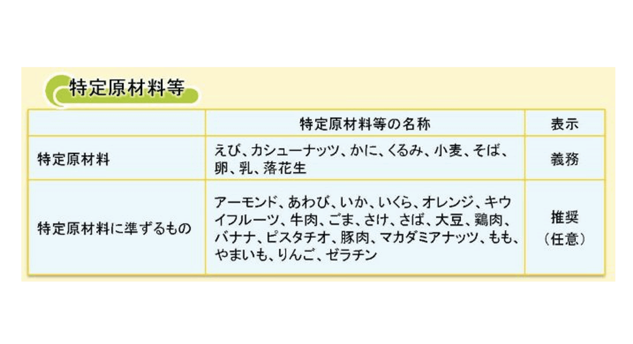 消費者庁が食品表示基準を改正 ─ アレルギー表示対象にピスタチオを